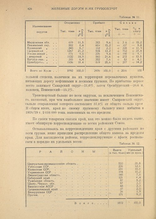Страница 426