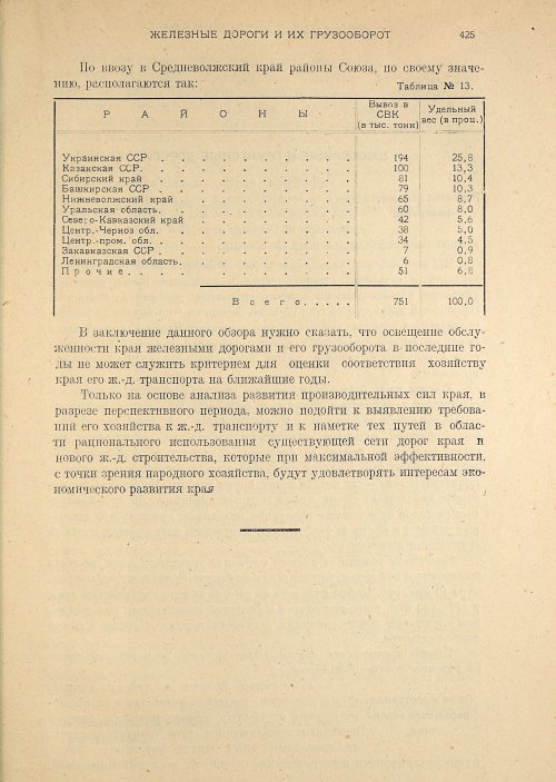 Страница 427