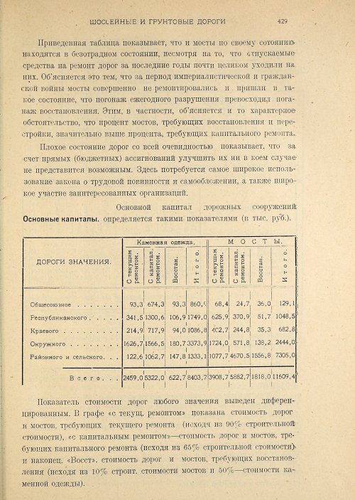 Страница 431