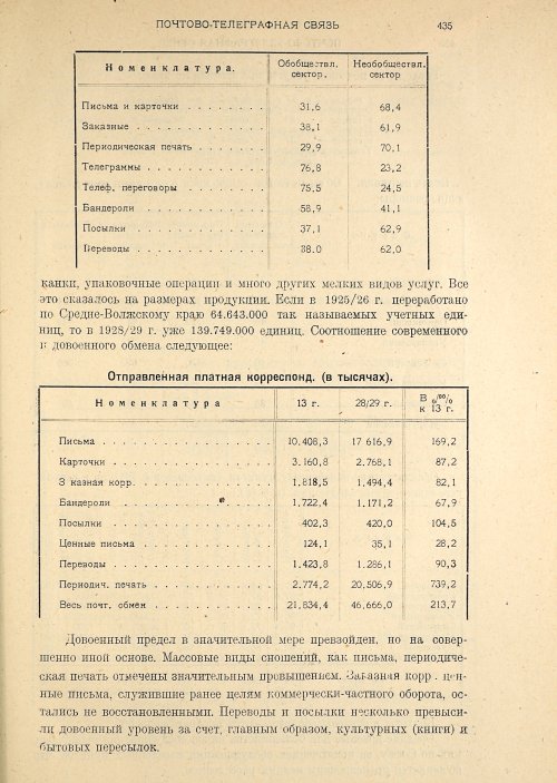 Страница 437