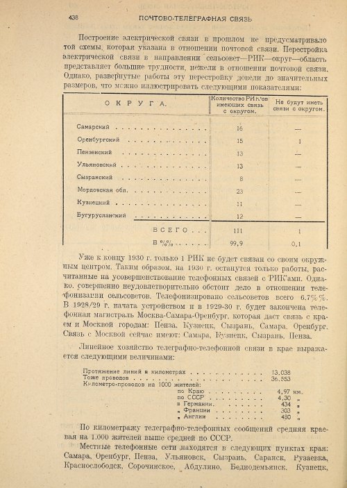 Страница 440