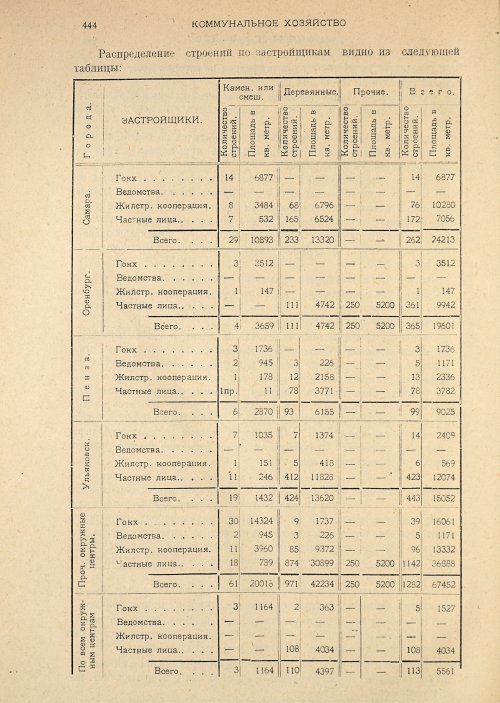 Страница 446