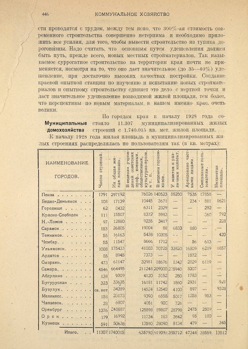 Страница 448