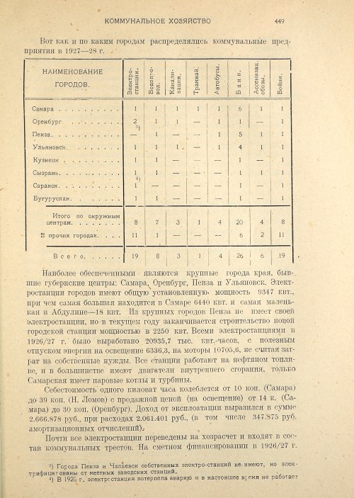 Страница 451