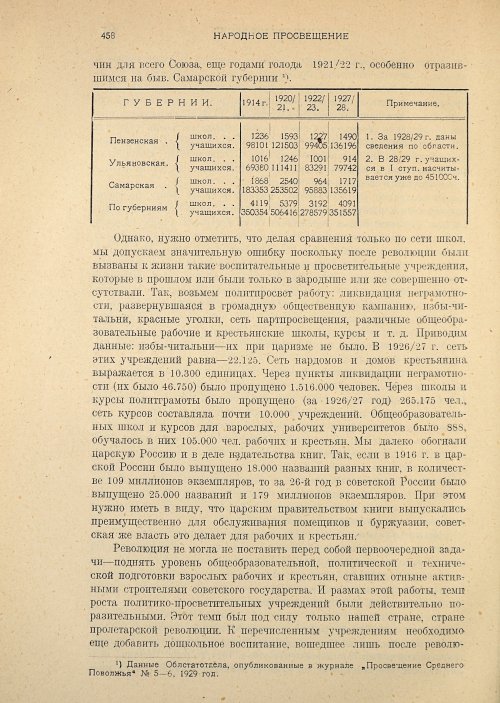 Страница 460