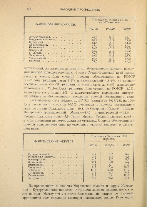 Страница 464