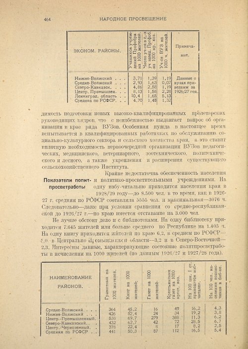 Страница 466