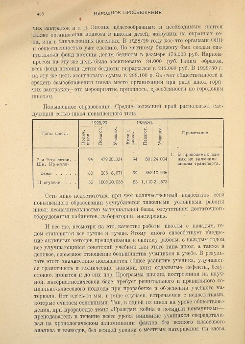 Страница 470