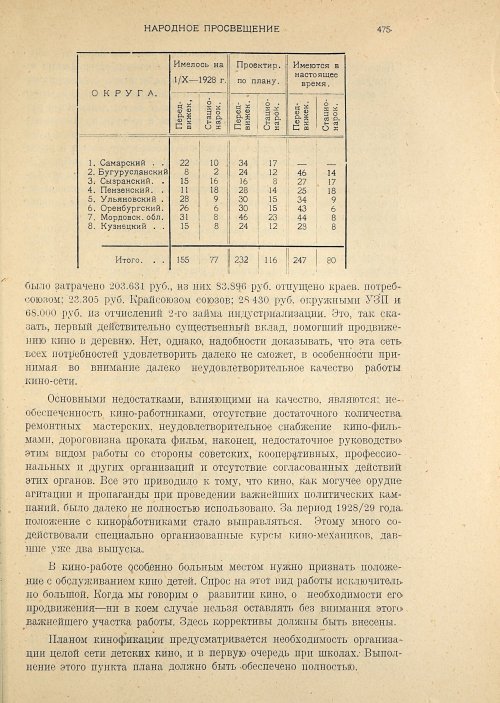 Страница 477