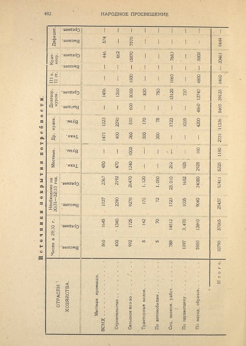 Страница 484