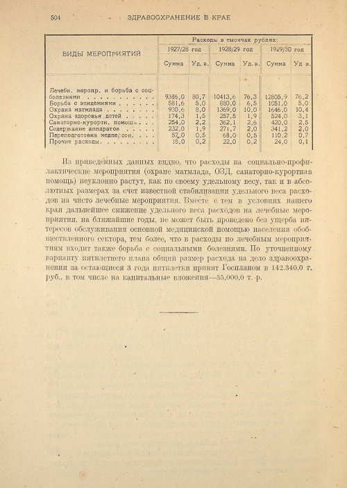 Страница 506
