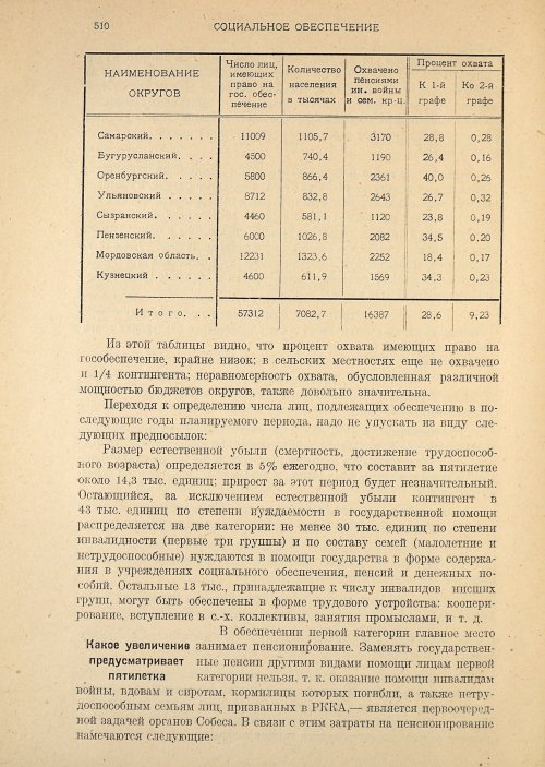 Страница 512