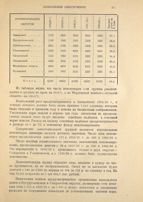 Страница 513