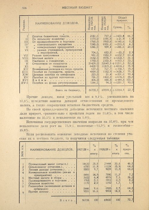 Страница 518