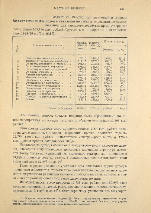 Страница 525