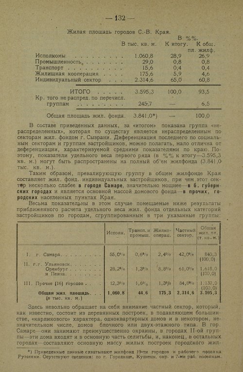 Страница 142