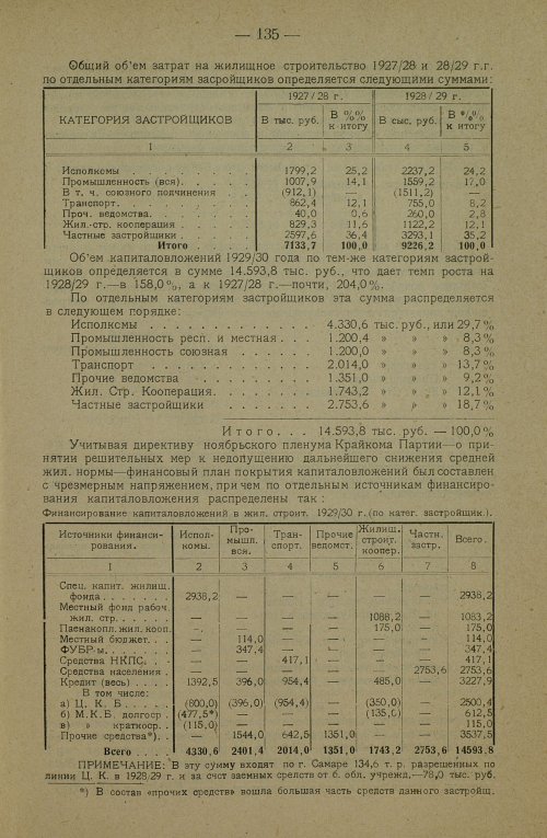 Страница 145