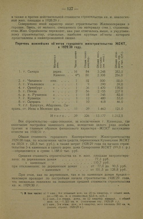 Страница 147
