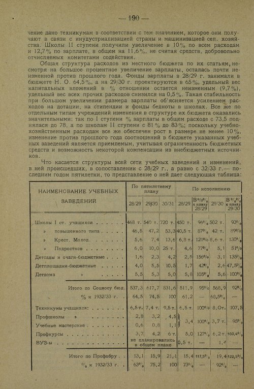 Страница 200