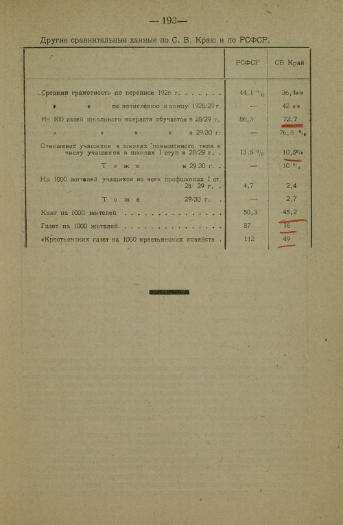 Страница 203