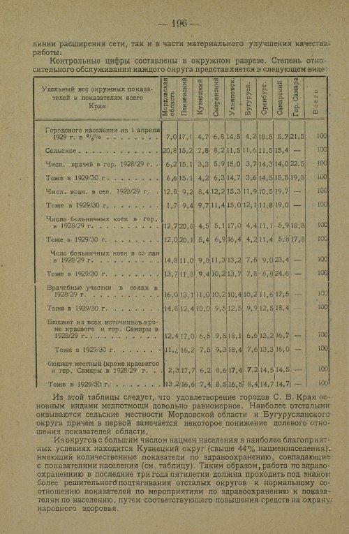 Страница 206