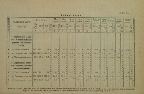 Страница 268