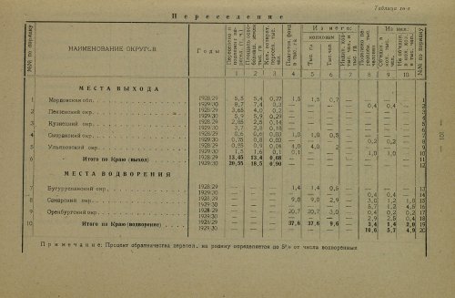 Страница 269