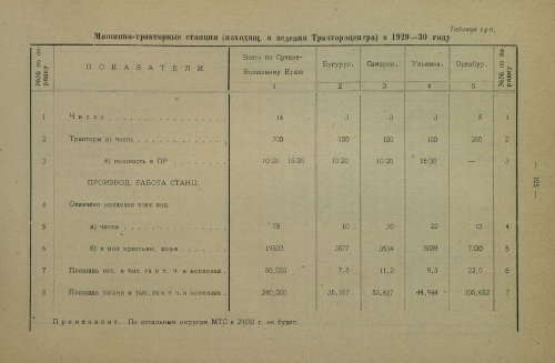 Страница 275