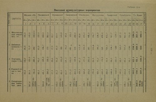 Страница 276