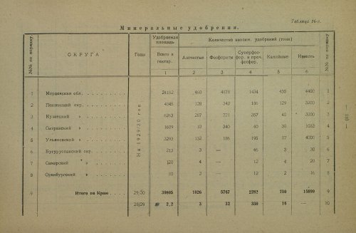 Страница 277