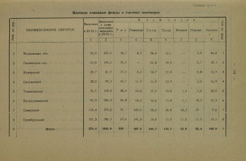 Страница 281
