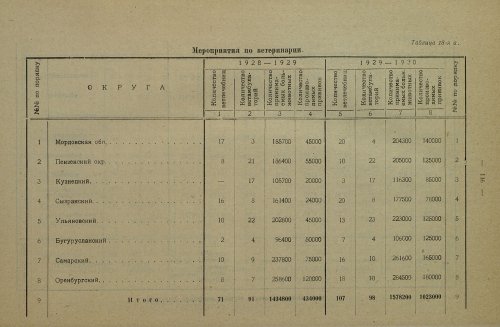 Страница 282