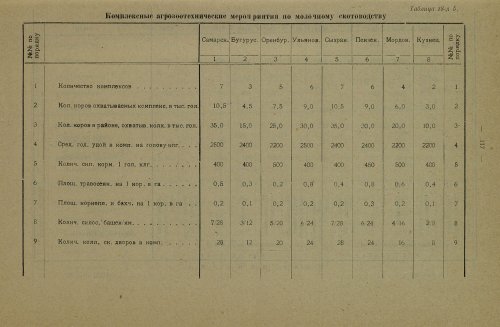 Страница 283