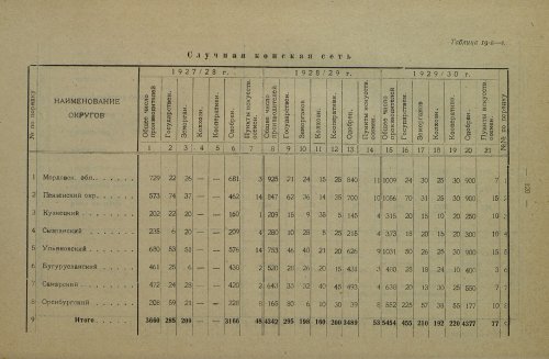 Страница 286
