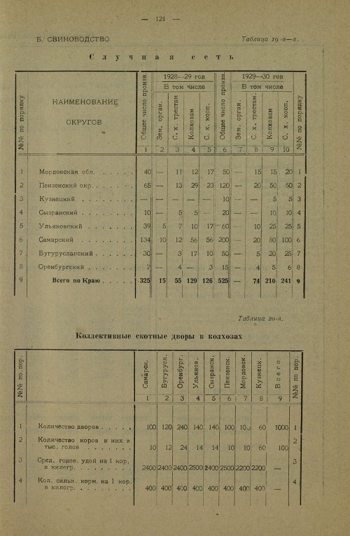 Страница 287