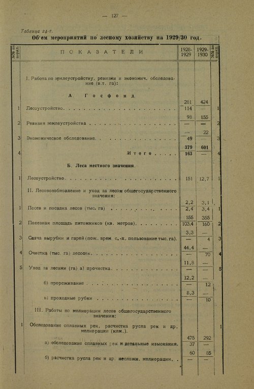 Страница 291
