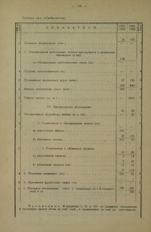 Страница 292