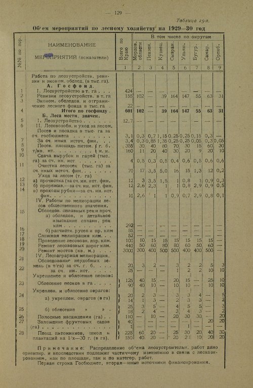 Страница 293