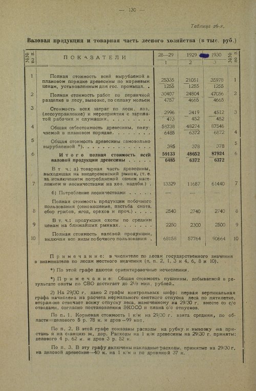 Страница 294