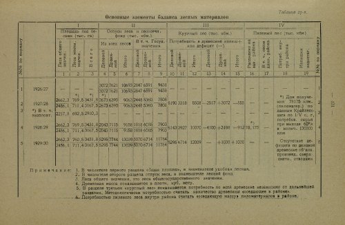 Страница 295
