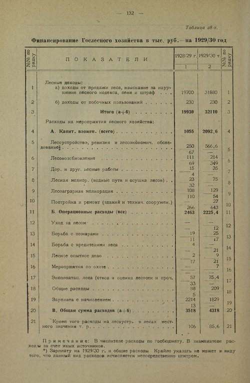 Страница 296