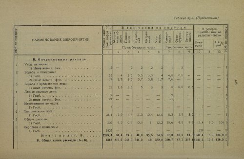Страница 298