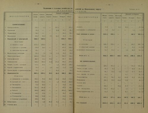 Страница 303