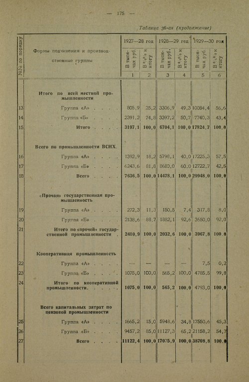 Страница 323