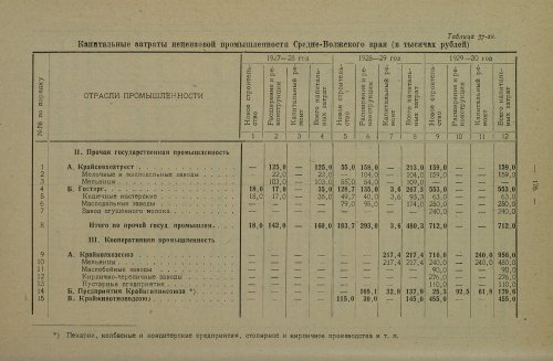 Страница 324