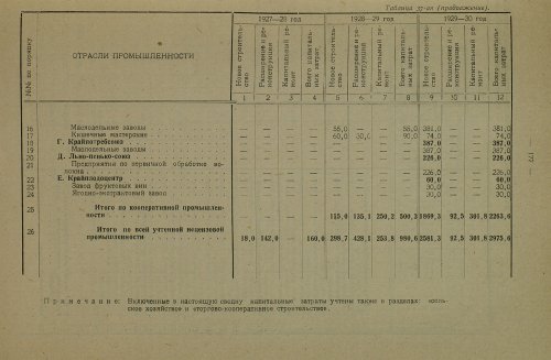 Страница 325