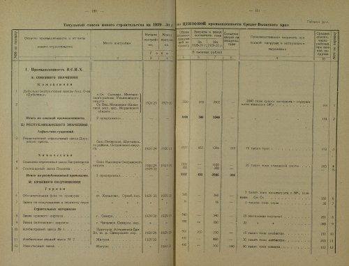 Страница 327