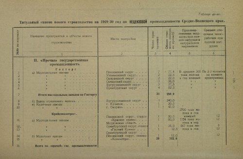 Страница 330