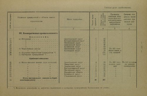 Страница 331