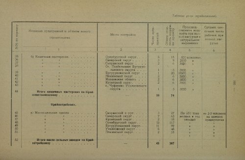 Страница 332